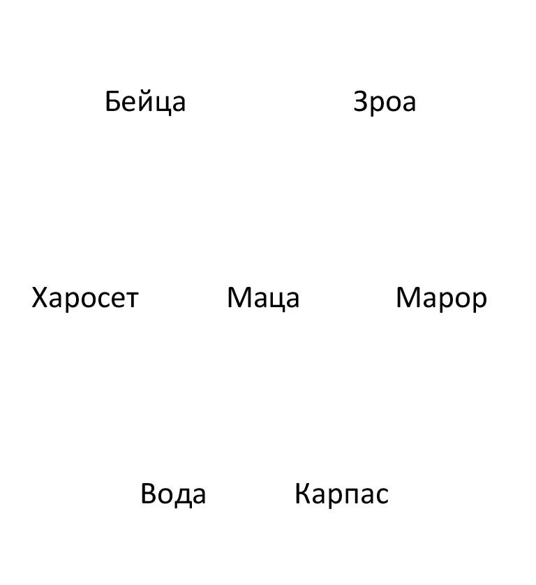 кеара-рамо