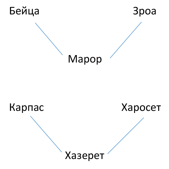 кеара по Аризалю